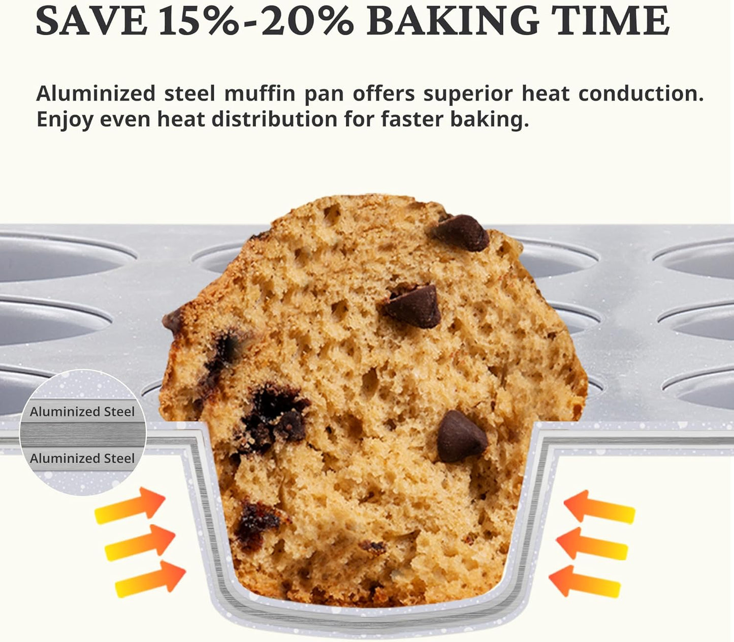 BRONYPRO Ceramic Muffin Pan, 12-Cup and 24-Cup Nonstick Aluminized Steel Mini Cupcake Pans, Healthy Non-Toxic Ceramic Coating Muffin Tin, 2 Pack Cup Cake Pans for Baking Cream