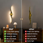 hunhun Battery Operated Wall Sconces Set of Two, Wireless Wall Sconce - Image 9