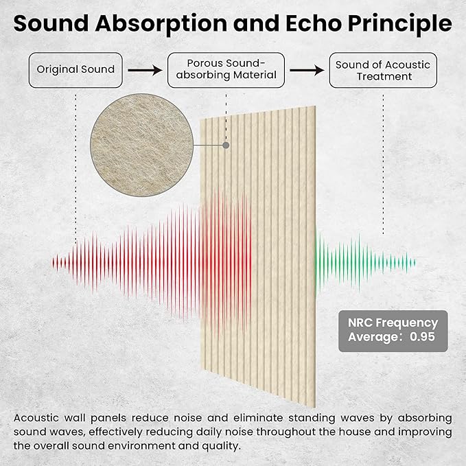 5 Pack Acoustic Panels, 47.2 x 23.6 x 0.35 Inch Sound Proof Panels - Image 3