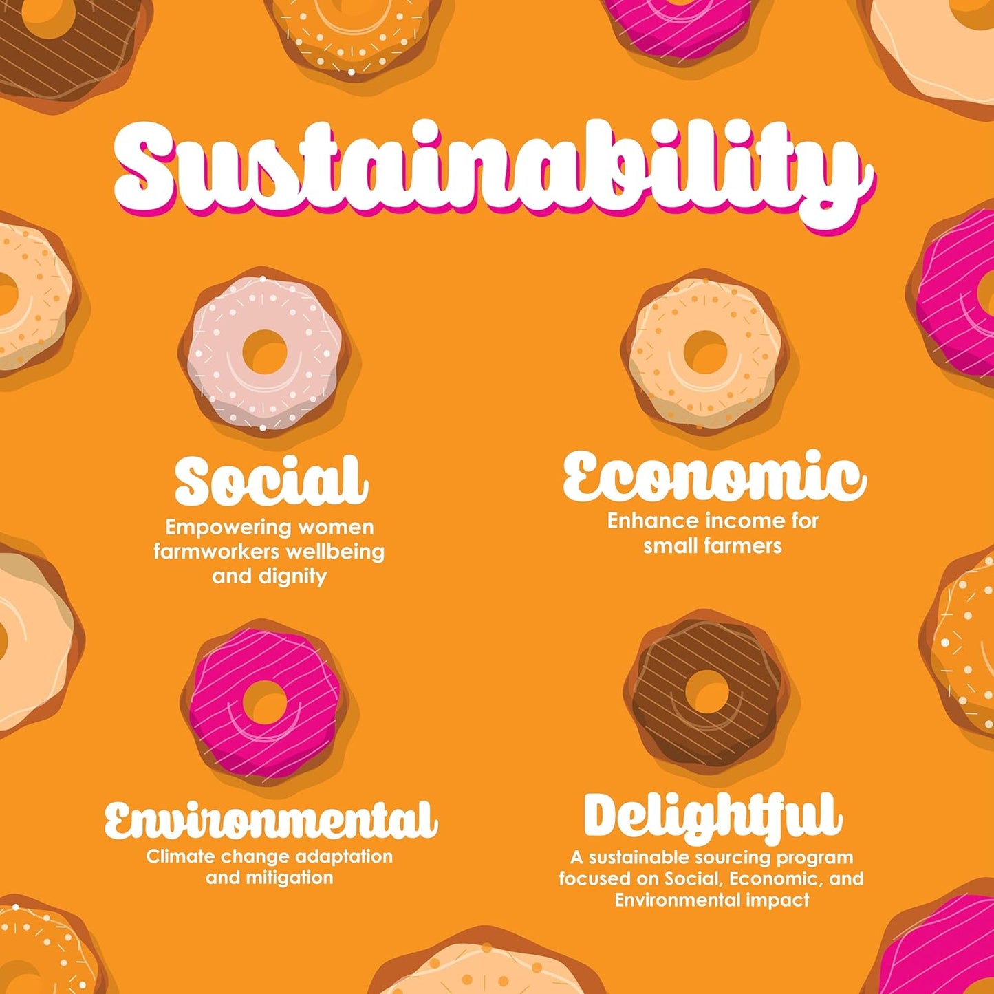 Donut Café Max Caf - Bold & Powerful High Caffeine Intensely Dark Roast Coffee Pods – For Keurig K Cup Brewers – Certified Non-GMO, Gluten-Free, Kosher – 1.5X Caffeine – 80 Count