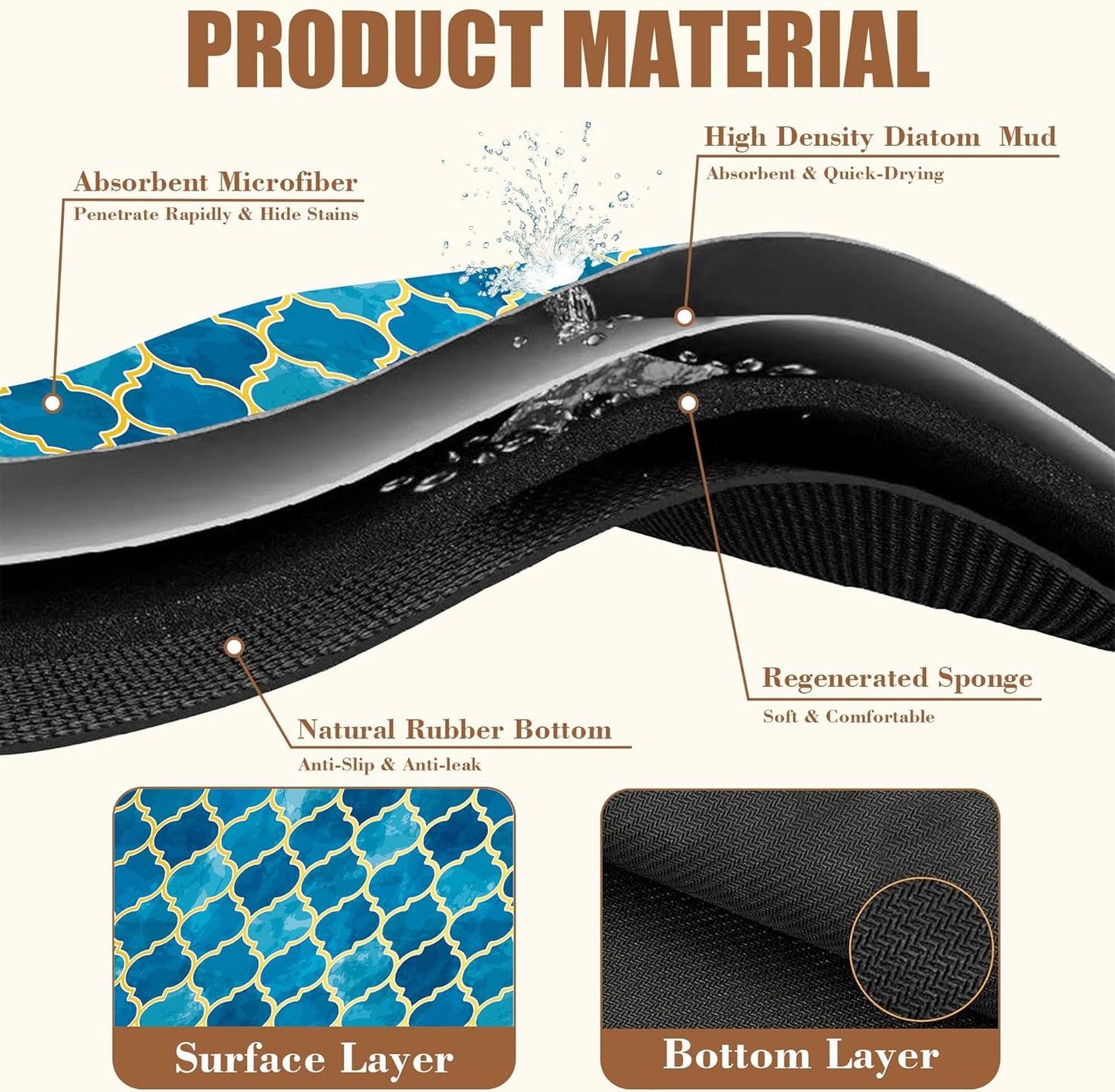 Dish Drying Mat Blue Moroccan Tile Coffee Bar Mat for Countertop Absorbent Hide Stain Rubber Backed Dish Drainer Rack Pad Espresso Machine Table Accessories Dining Room Decor 11.8 x 19.7 Inch