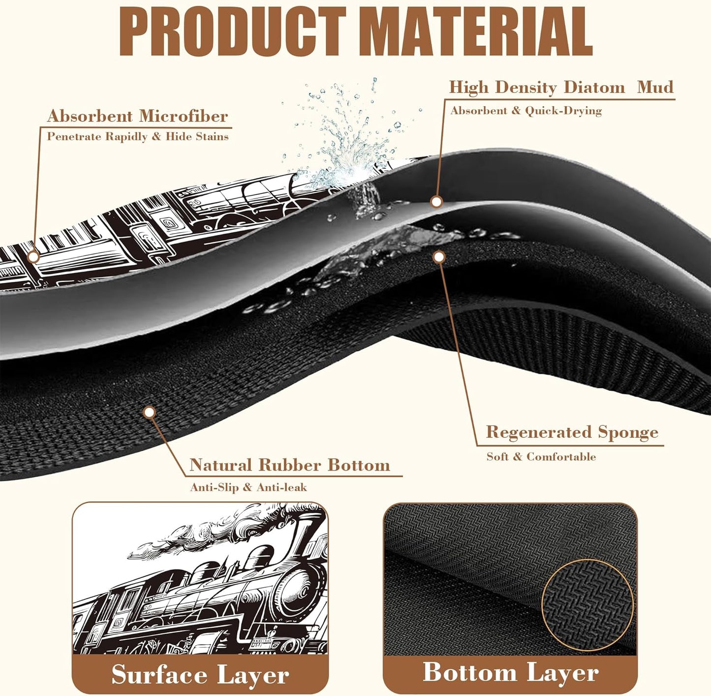 Retro Steam Train Dish Drying Mat for Kitchen Counter Bar Mat Hide Stain Absorbent Rubber Backed Coffee Mat Coffee Maker Espresso Machine Bar Accessories 11.8 x 19.7 Inch