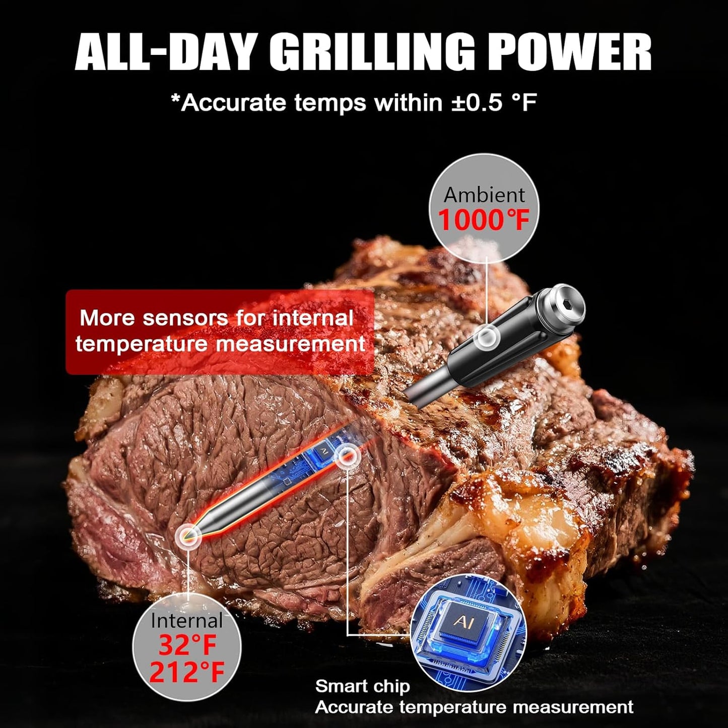 Smart Wireless Meat Thermometer, [2025 New ]，2 Upgraded Ultra-Thin Probe，No App＆Large HD Touch Screen，800FT Range，1000°F Heat Safe,IP67 Waterproof,Perfect for Kitchen, BBQ, Grill, Oven, Smoker