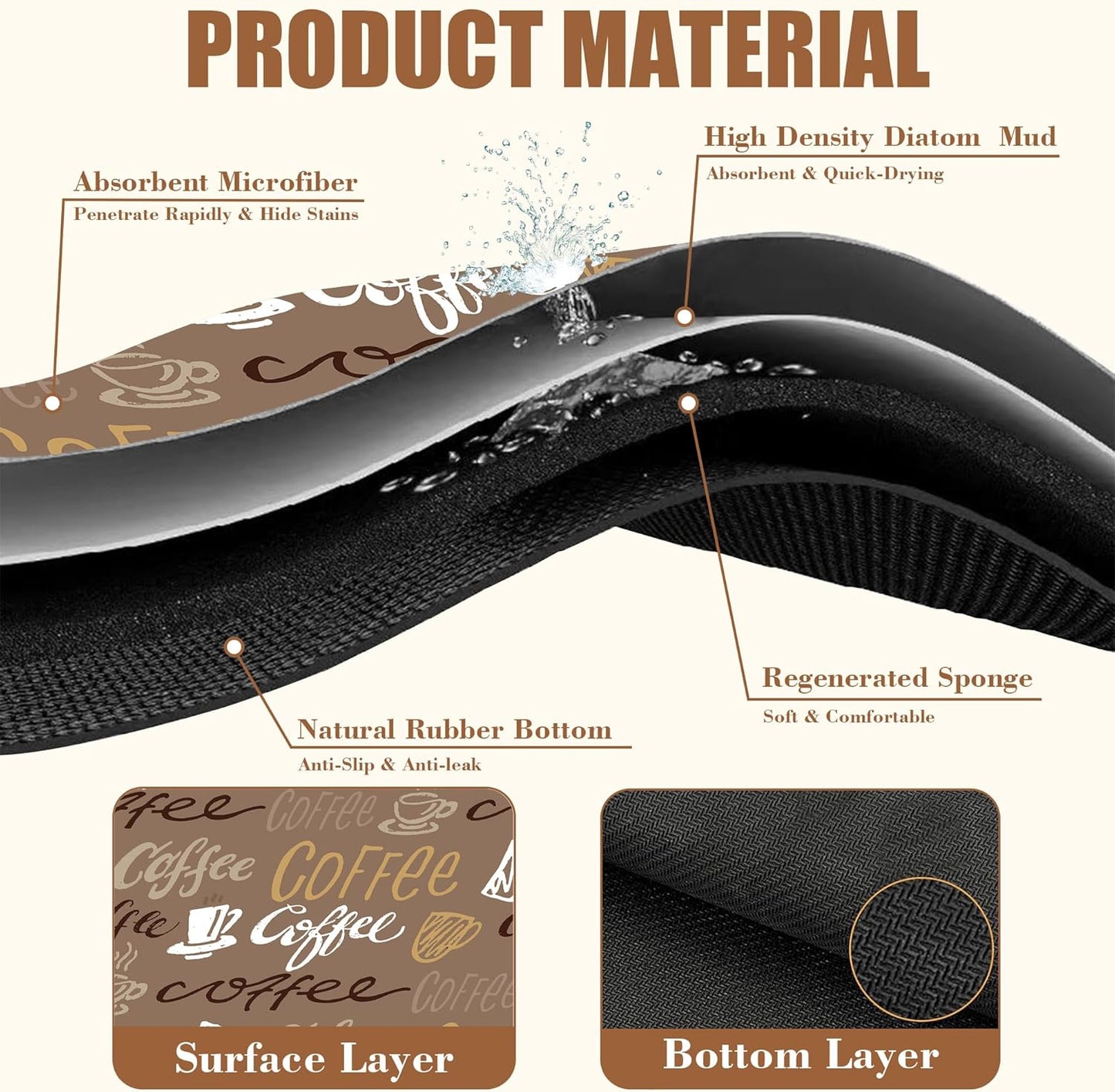 Doodle Coffee Dish Drying Mat Coffee Bar Mat for Countertop Absorbent Rubber Backed Hide Stain Dish Drainer Rack Pad Espresso Machine Cafe Table Dining Room Decoration 11.8 x 19.7 Inch