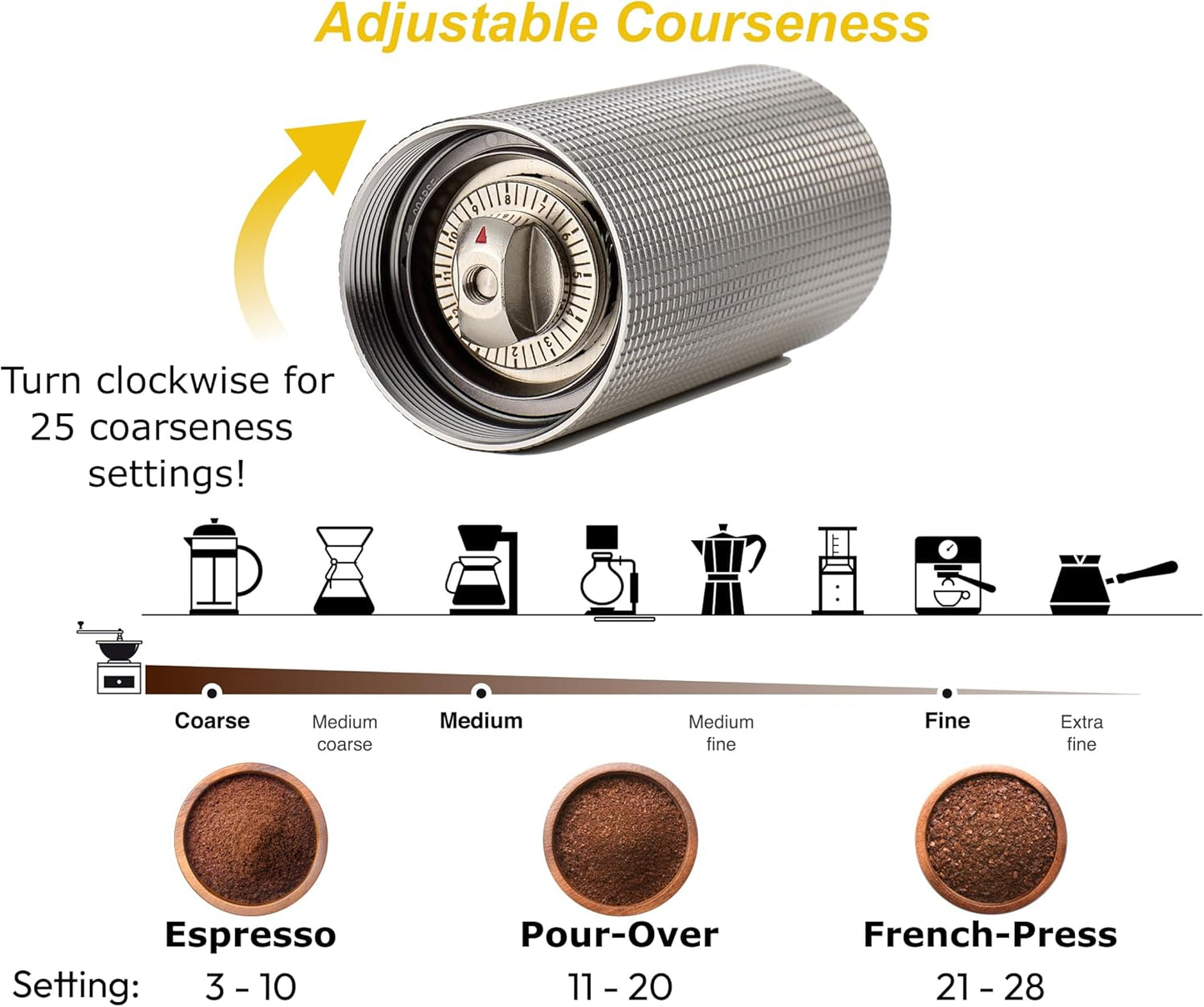 Manual Coffee Grinder - Conical Stainless Steel Burr - 25 Setting Adjustable Grind - Espresso, Drip, French Press-Home/Office/Travel Handheld Portable Coffee Bean Grinder - 25g Capacity