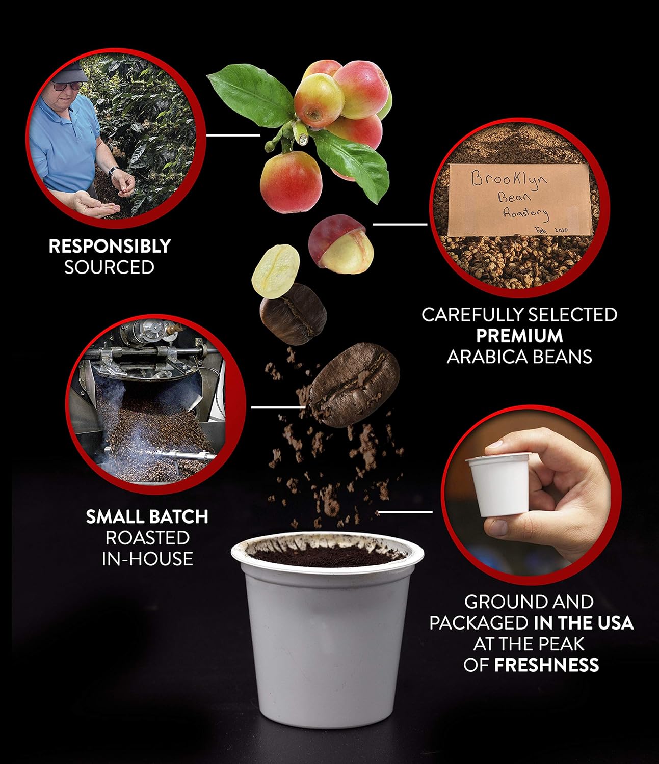 Brooklyn Beans Coney Island Caramel Gourmet Coffee Pods - Compatible with Keurig K Cup Brewers Including 2.0 Machines, 40 Count, Rich and Creamy Caramel