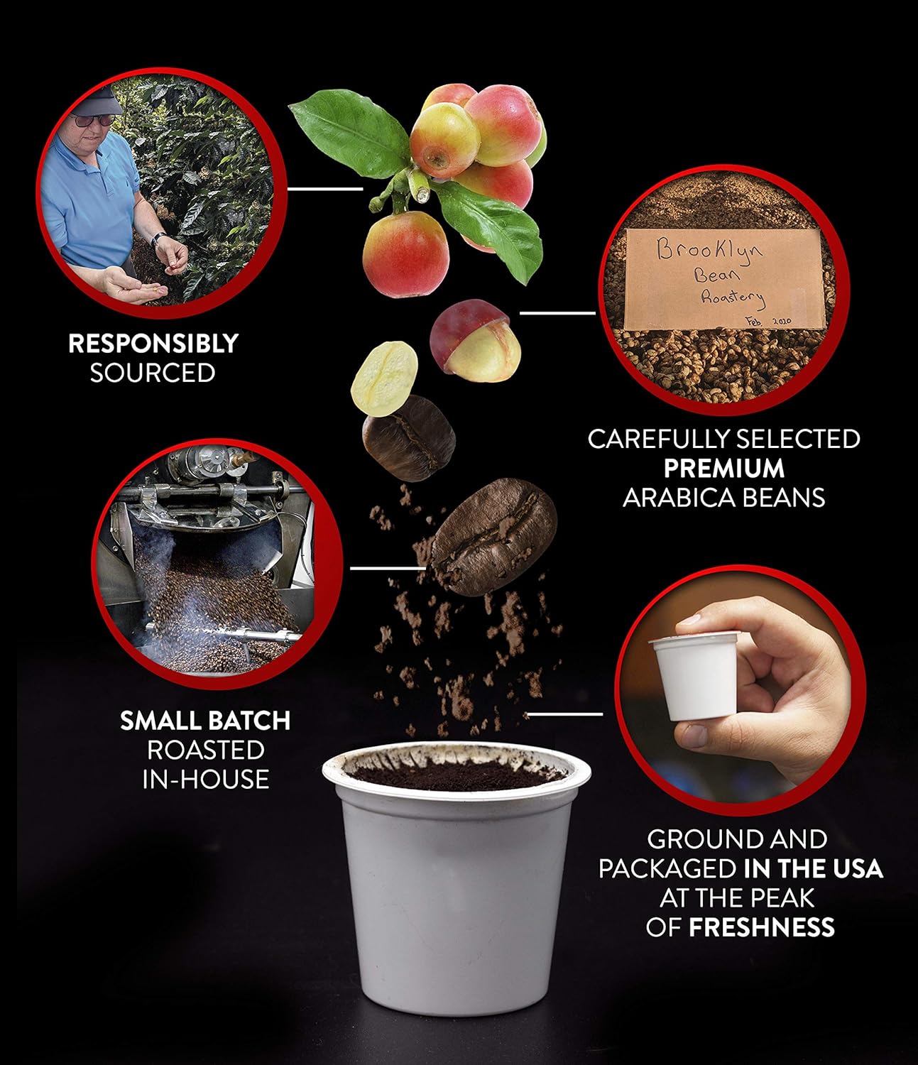 Brooklyn Beans Cinnamon Subway Gourmet Coffee Pods - Compatible with Keurig K Cup Brewers Including 2.0 Machines, 40 Count, Spicy Cinnamon Flavored