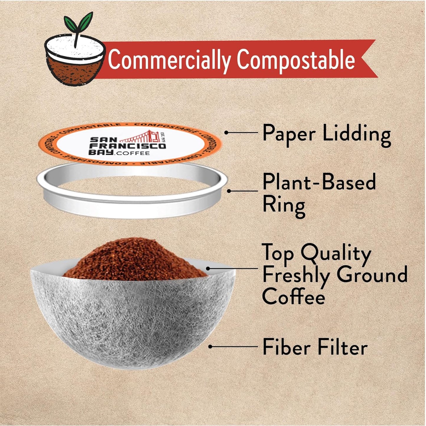 San Francisco Bay Compostable Coffee Pods - French Roast (120 Ct) K Cup Compatible including Keurig 2.0, Dark Roast